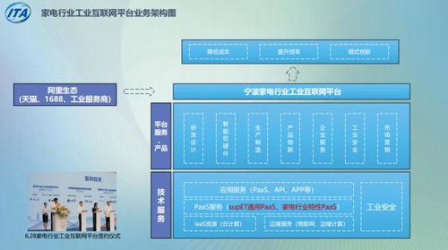 工厂改造就像逛 淘宝 宁波举行家电行业数字化赋能对接会