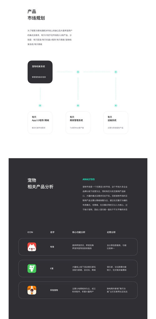 有只科技宠物互联网产品整理