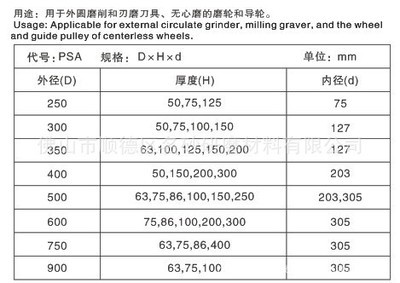批发供应高效双面凹砂轮(图) - 批发供应高效双面凹砂轮(图)厂家 - 批发供应高效双面凹砂轮(图)价格 - 佛山市顺德区名砂研磨材料 - 