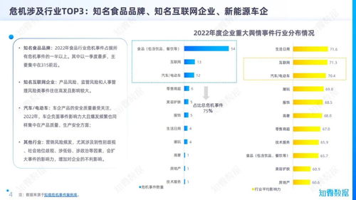 这次315,把脉2022中国企业品牌危机