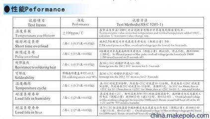 【供应其他RJ金属膜电阻器RJ/MF1/4W1/2W1W2W3W5W】价格,厂家,图片,固定电阻器,深圳市华瀚海电子-